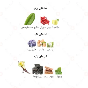 ادکلن زنانه د پارفوم جانوین