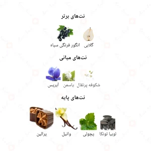 ادکلن زنانه لا بله فم جانوین