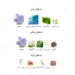 ادکلن زنانه هالو جانوین 