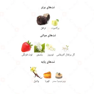 ادکلن زنانه والریا جانوین