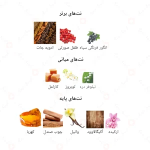ادکلن زنانه نویر جانوین