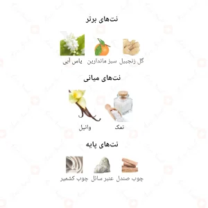 ادکلن زنانه اولیونتس جانوین