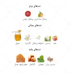 ادکلن زنانه اسکندلون جانوین
