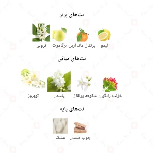 ادکلن زنانه بلوم جانوین