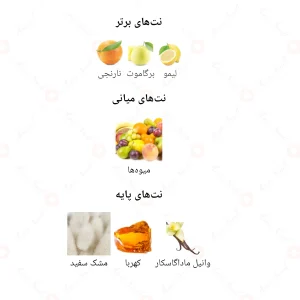 ادکلن یونیسکس آیسا جانوین