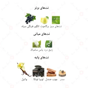 ادکلن زنانه فستیوال جانوین