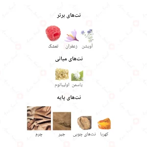 ادکلن مردانه توسکان کالکشن جانوین