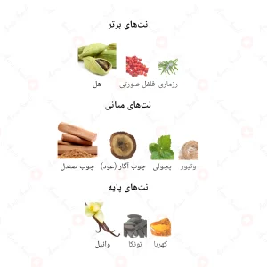 ادکلن مردانه وود کالکشن جانوین