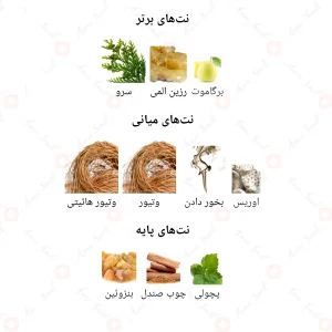 ادکلن مردانه د نویر اکستریم جانوین