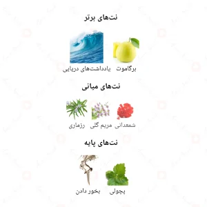 ادکلن مردانه جیورجی لاین جانوین