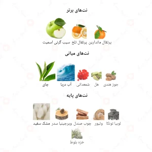 ادکلن مردانه کلس بلک جانوین