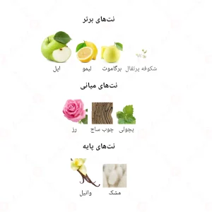 ادکلن زنانه رد جانوین 
