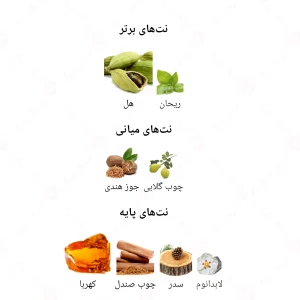 ادکلن مردانه لیله فاخره جانوین د وان