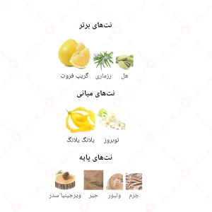 ادکلن مردانه لاست وایت پیور جانوین