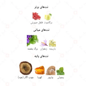 ادکلن مردانه له پارفوم جانوین
