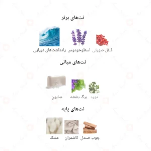 ادکلن مردانه اینوکتوس جانوین