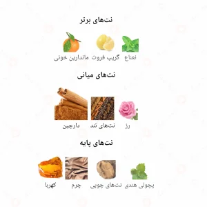ادکلن مردانه میلیتون جانوین