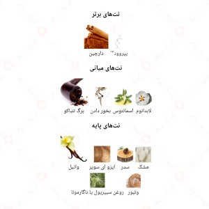 ادکلن مردانه هیرو جانوین