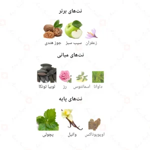 ادکلن یونیسکس کاراوان جانوین