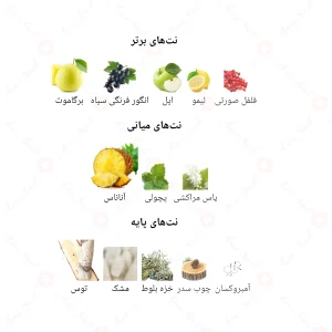 ادکلن مردانه ادونچر جانوین