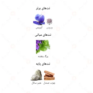 ادکلن مردانه ریچ گرین جانوین