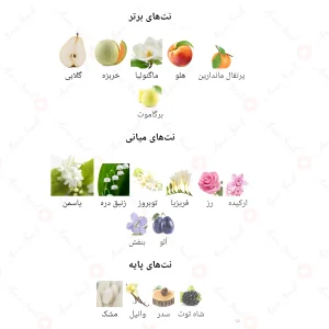 ادکلن زنانه جور جانوین