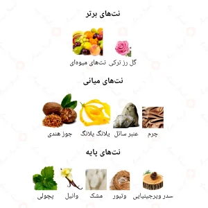 ادکلن یونیسکس ایسا جانوین