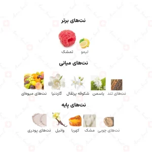 ادکلن زنانه اوروم اجمل