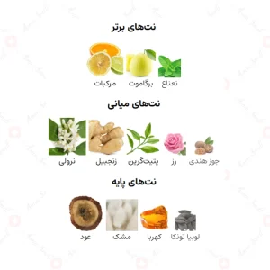 ادکلن یونیسکس او د عود اجمل