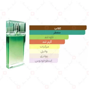 ادکلن مردانه چمیستری گرین اجمل