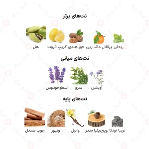 ادکلن مردانه چمیستری گرین اجمل