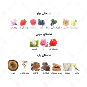ادکلن یونیسکس کوکوا وود اجمل