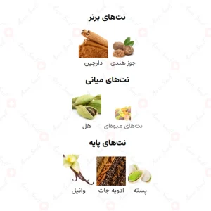 ادکلن یونیسکس الضرغام اسپشیال ادیشن ارض الزعفران