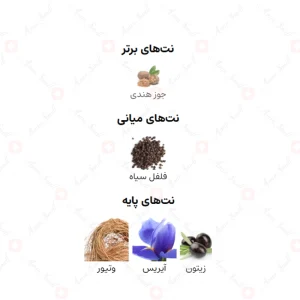 ادکلن مردانه الشیخ ارض الخلیج