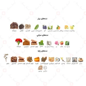 ادکلن زنانه عندلیب فلورا اصدف