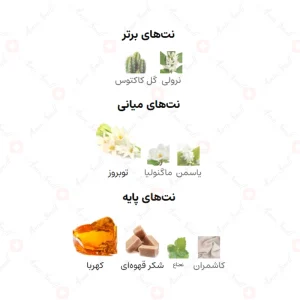 ادکلن یونیسکس عنود ارض الزعفران
