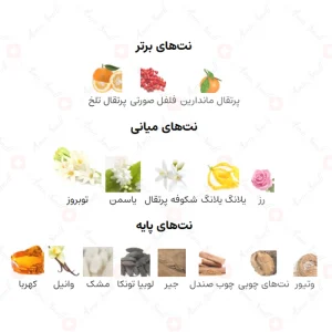 ادکلن زنانه ارجوان مملکت العود