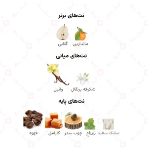 ادکلن یونیسکس افکتس اف یونیک ارماف