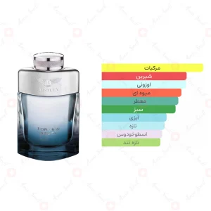 ادکلن مردانه آزور بنتلی