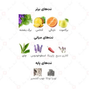 ادکلن مردانه آزور بنتلی