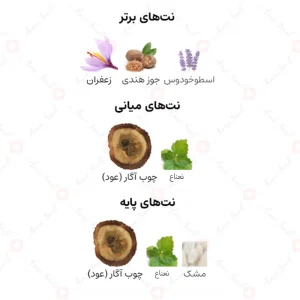 ادکلن یونیسکس بدر ال عود خلیف