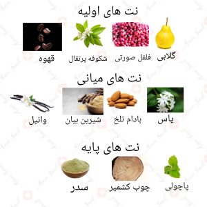 ادکلن زنانه بیلاود اینتنس سابلایم