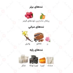 ادکلن زنانه براید سواروفسکی
