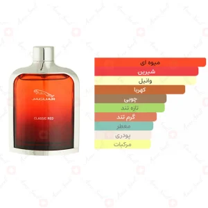ادکلن مردانه جگوار کلاسیک رد