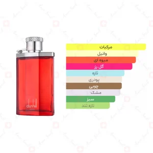 ادکلن مردانه دیزایر رد دانهیل 
