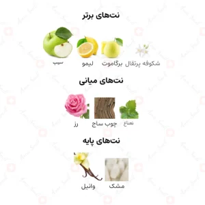 ادکلن مردانه دیزایر رد دانهیل 