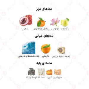 ادکلن مردانه دیزایر بلو دانهیل
