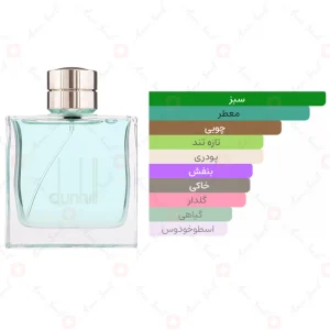 ادکلن مردانه فرش دانهیل