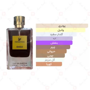 ادکلن یونیسکس انزو سواروفسکی