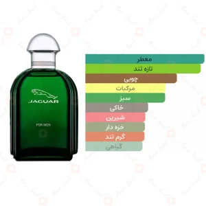 ادکلن مردانه جگوار فور من